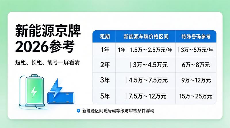 京牌新政解读